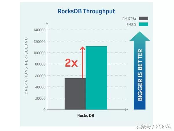 三星固态硬盘真的掉速吗,三星固态硬盘的最新版是啥
