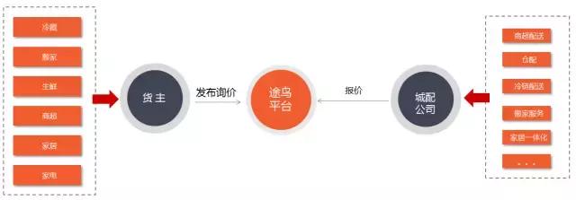 途鸟运力有单吗,途鸟运力可靠不