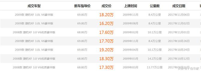 捷豹二手车到底如何,二手捷豹的十大忠告