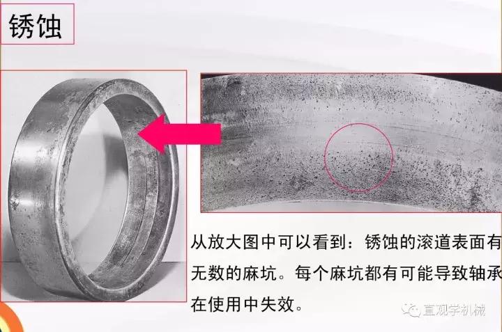 26页ppt讲透滚子轴承的损伤及原因，这真的是机械行业的一次总结