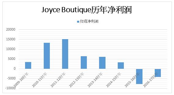 香港买手店joyce,香港joyce买手店