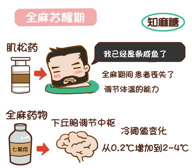 重症病人浑身哆嗦,生病时睡觉一哆嗦