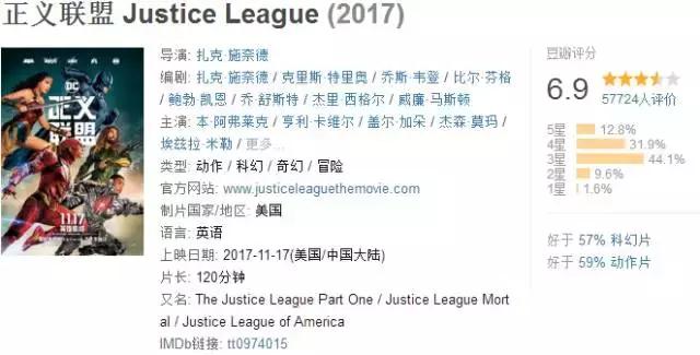 正义联盟亏还是赚,正义联盟比复联好的原因