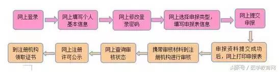 2020执业药师考试分数查询,2018执业药师考试分数查询
