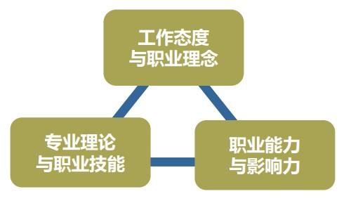 采购在供应链中处于什么地位,供应链的采购与传统采购的区别