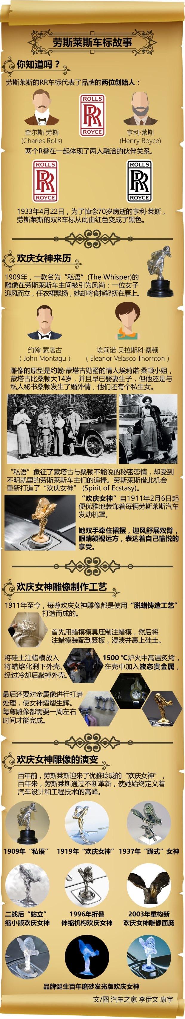 劳斯莱斯欢庆女神多少钱,劳斯莱斯欢庆女神来历