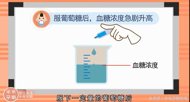 ogtt什么孕周检查最好,ogtt检查相关科普视频