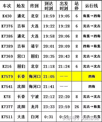 吉林省梅河口市现开通列车,梅河口的火车大概什么时候开通