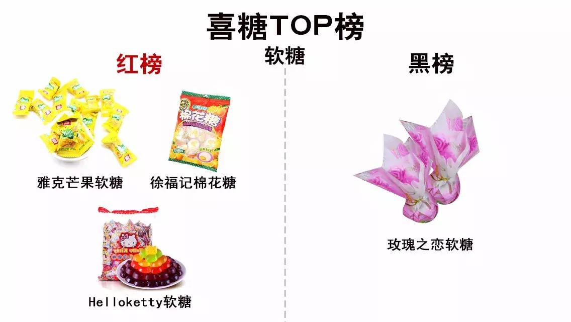 什么牌子的喜糖最好吃,喜糖推荐测评