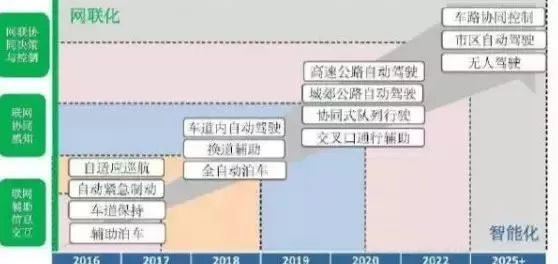 布局未来行业发展,布局未来做好当下