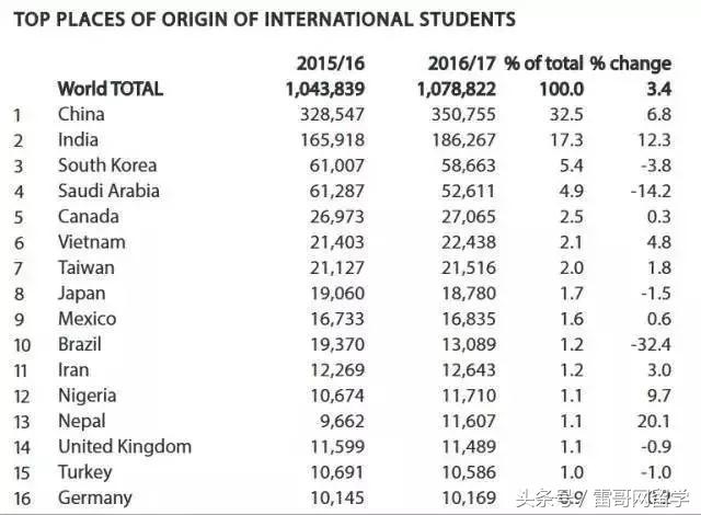 上海靠谱的留学中介机构哪家好,太原留学中介机构咨询排名前十
