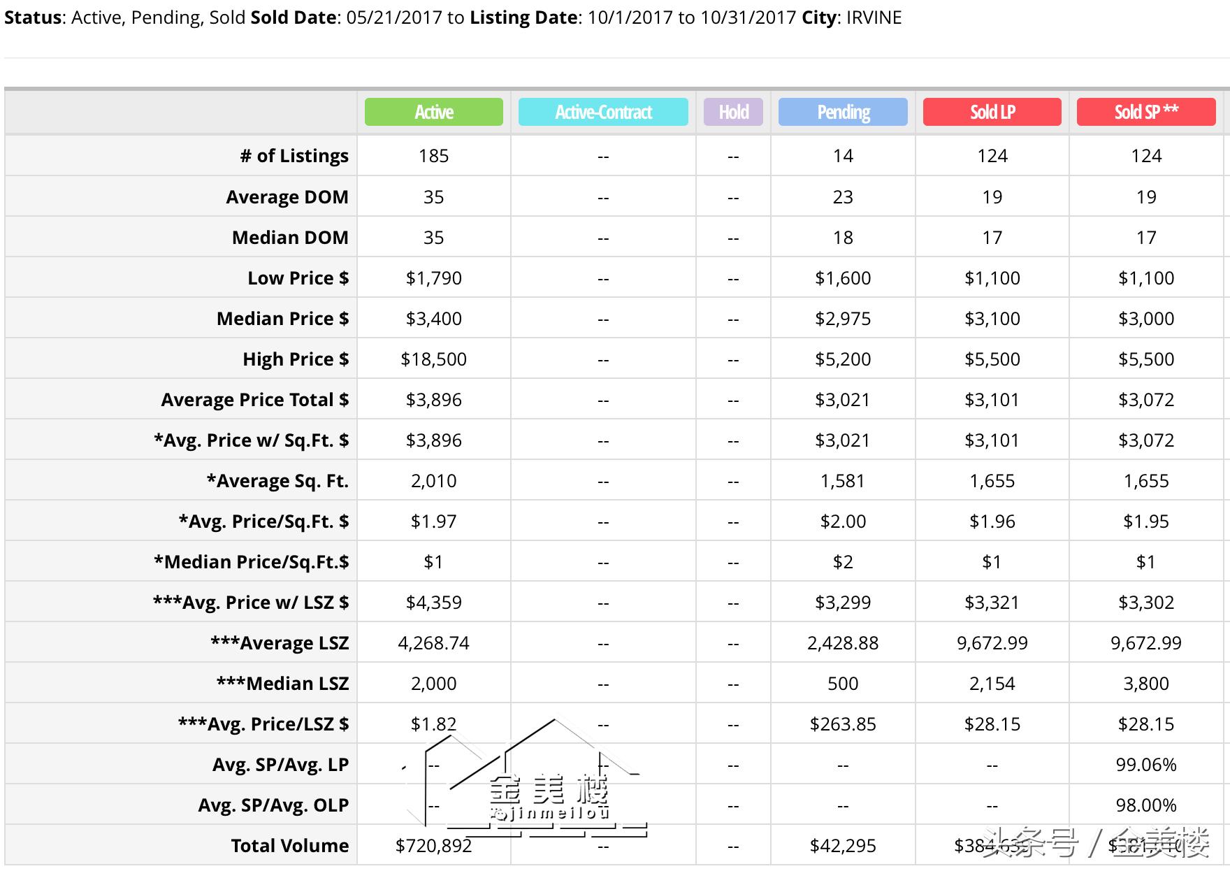 美国洛杉矶房租价格家庭用,在美国洛杉矶租房多少钱