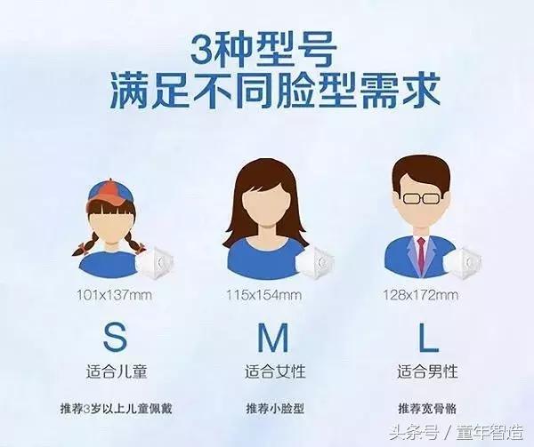 很多防雾霾口罩竟然都是废的！亲测BlueairFaceOne™Go极好