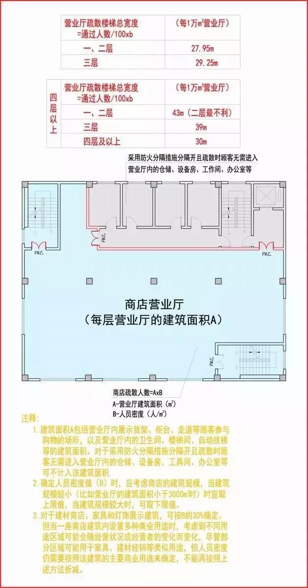 什么项目需要办理消防设计审查,建设工程消防设计审查实操解析