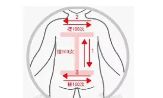 宝宝感冒咳嗽怎么治最有效,宝宝咳嗽感冒最快的自愈方法