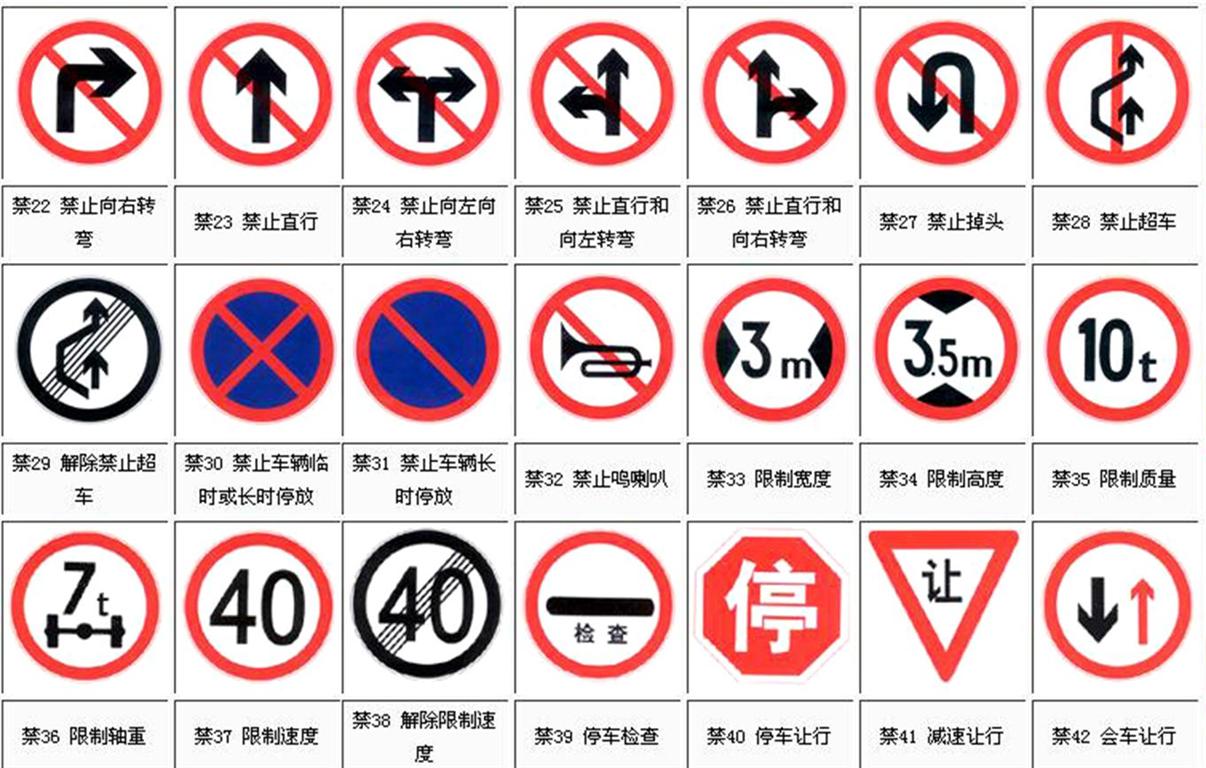 老司机道路知识,驾考交通标志图解大全