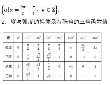 高中数学必背的公式大全集,学霸整理高中数学公式大全精编