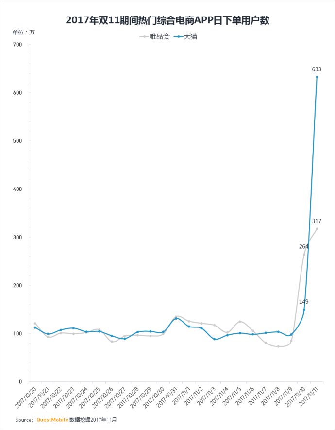 questmobile运营趋势,questmobile最新数据