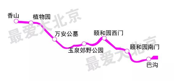 最新北京地铁运营时间表一览表,北京地铁1号线延长运营时间