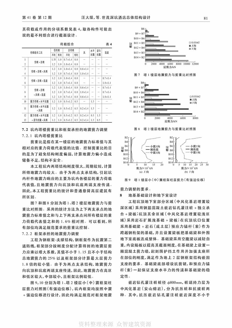 上海深坑酒店住一晚多少钱,上海佘山世茂深坑酒店一日游价格