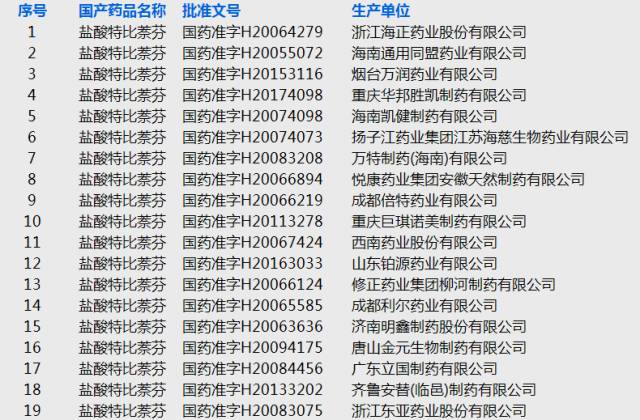 特比萘芬原料药市场发展势头如何?