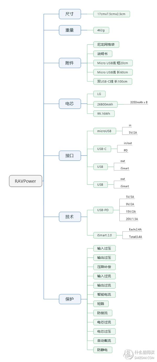 便携户外220伏移动电源哪个牌子好,大容量户外移动电源哪个产品好