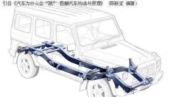 汽车车主入门知识,车主知识