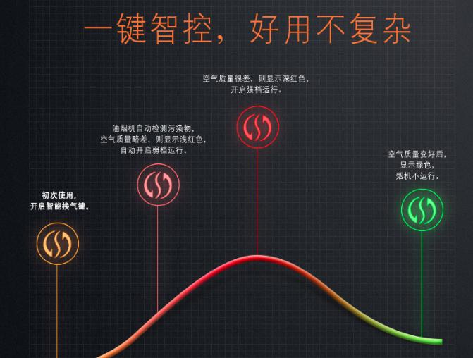 厨房烟灶三件套哪个品牌比较好,烟灶套装和分体哪个划算
