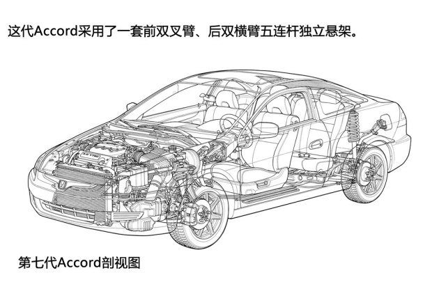 本田雅阁历代的车型变化,本田雅阁历代所有经典车型