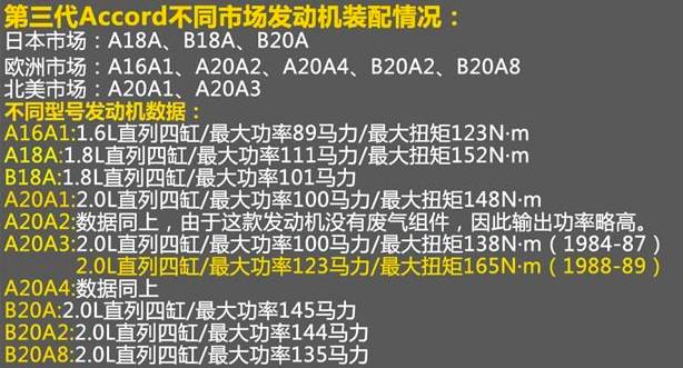 本田雅阁为什么能够久盛不衰,本田最经典雅阁