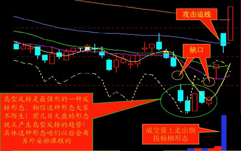 老股民尾盘选股法,老股民短线追涨战法
