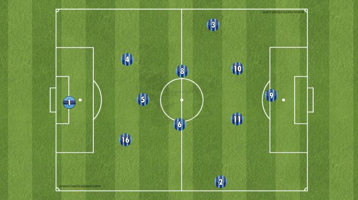 战术阵型基础站位和跑位,战术三角队形讲解