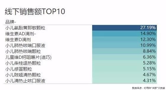 好药师健康大药房,好药师大药房新闻