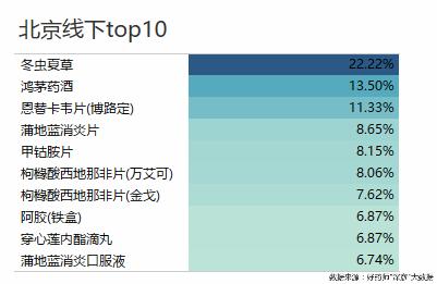 好药师健康大药房,好药师大药房新闻