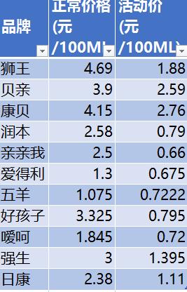 宝妈推荐好物洗衣液,宝妈洗衣液推荐