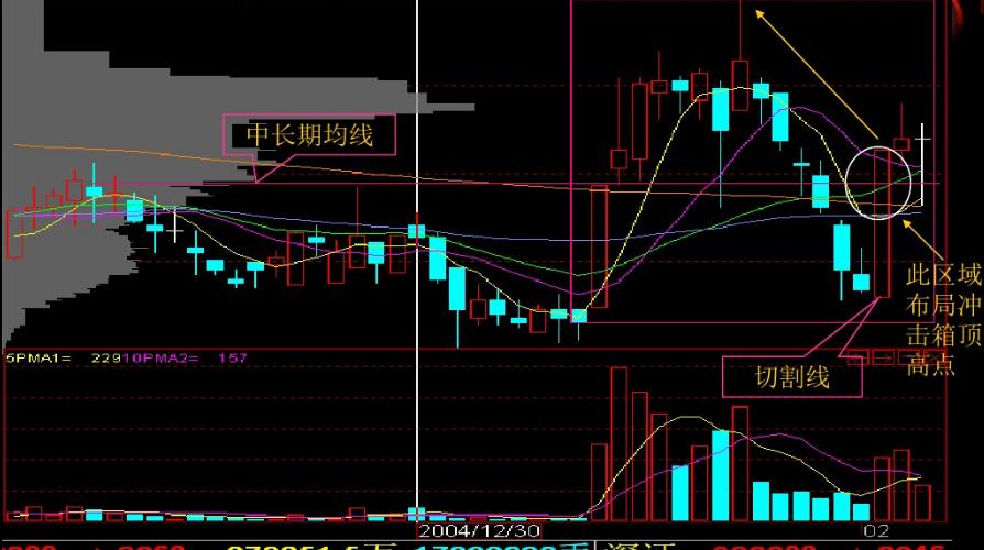 老股民尾盘选股法,老股民短线追涨战法