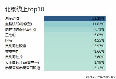 好药师健康大药房,好药师大药房新闻