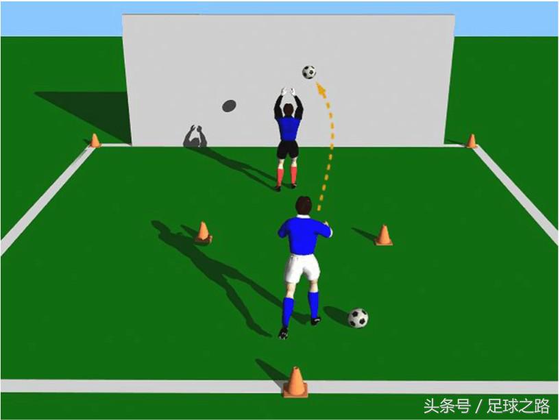 守门员如何训练出球能力,守门员日常单人无球训练