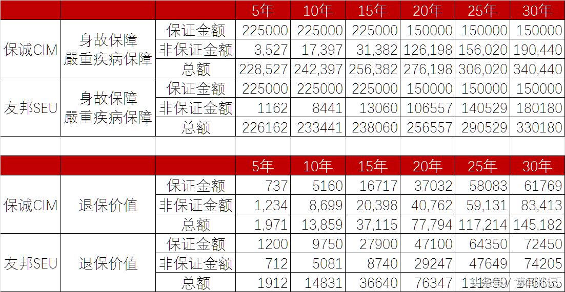 香港重疾保险排行榜,香港安盛重疾险怎么样