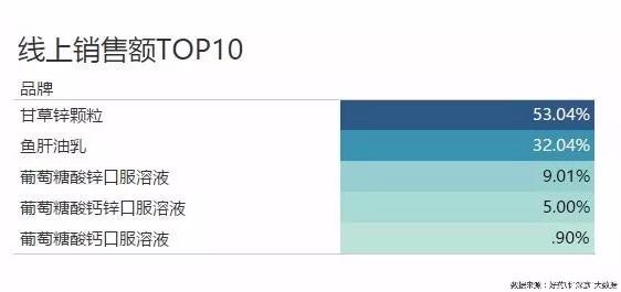 好药师健康大药房,好药师大药房新闻