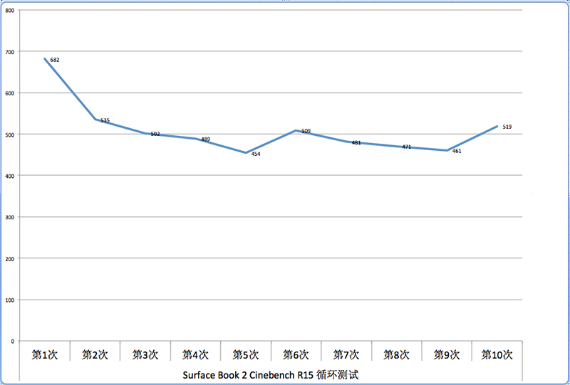 微软SurfaceBook213.5测评,surfacebook2评测