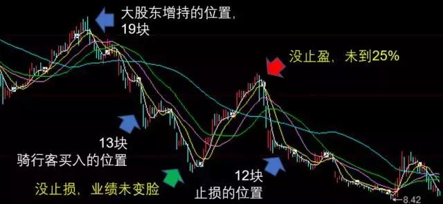 最真实的交割单,圈中疯传的一张交割单
