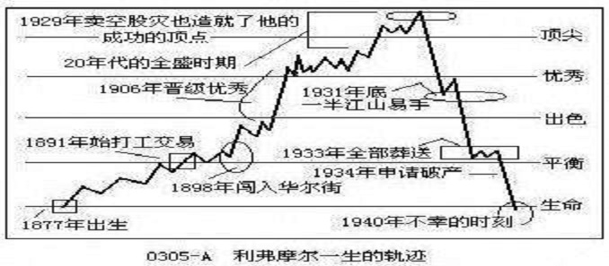 股票大作手回忆录完整版音频,股票大作手回忆录谁翻译的好