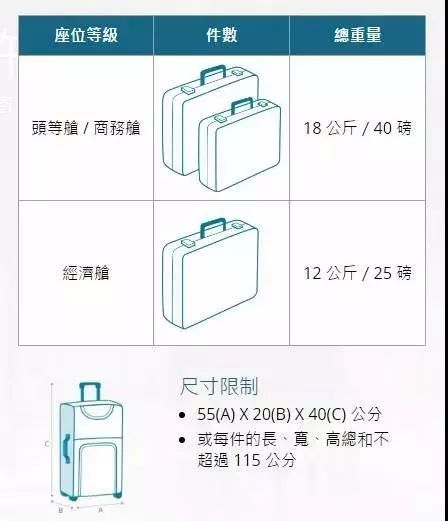 各航司对行李的规定是怎样的,航司行李规定超重怎样收费