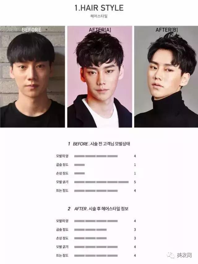 男生纹理烫要留多长,锡纸纹理烫男生怎么弄