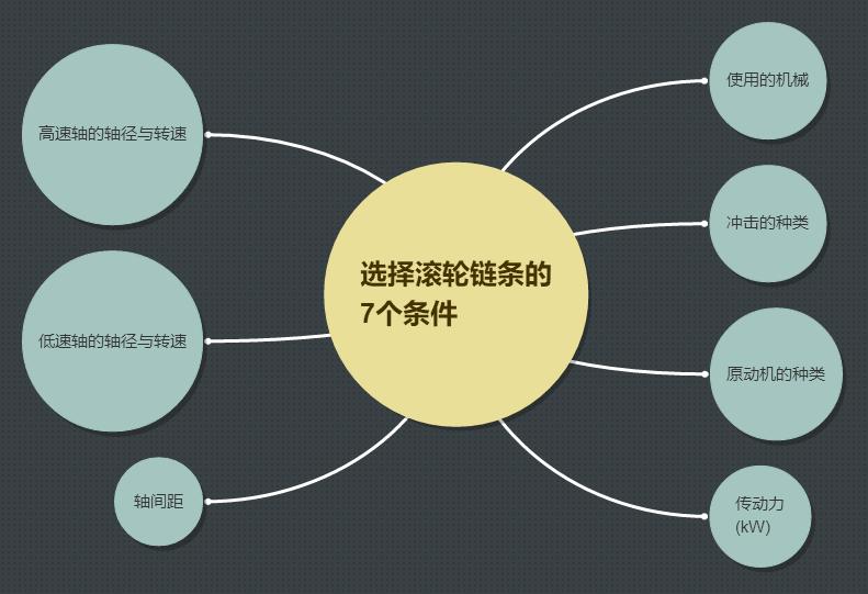 链条链轮调试,链轮链条选择的常识