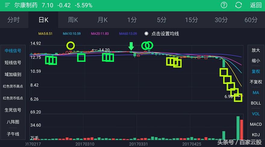 连续跌停股票最新消息,a股股票连续跌停纪录