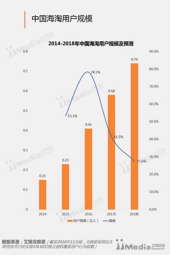 涓浗鐢靛晢骞冲彴榛戜簲,涓浗娑堣垂鑰呮捣娣橀潬璋卞悧