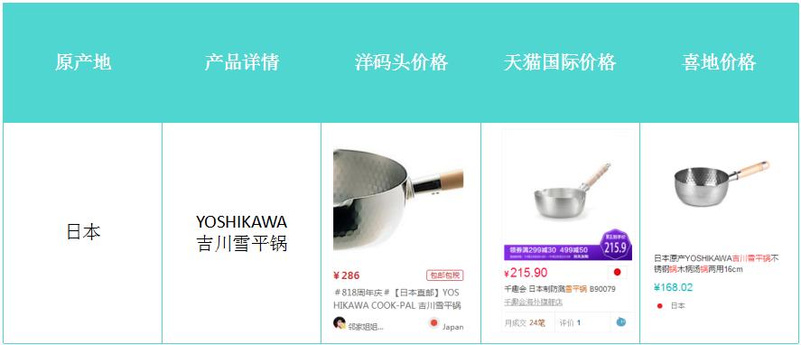 怎么看进口商品价格,进口商品价格高