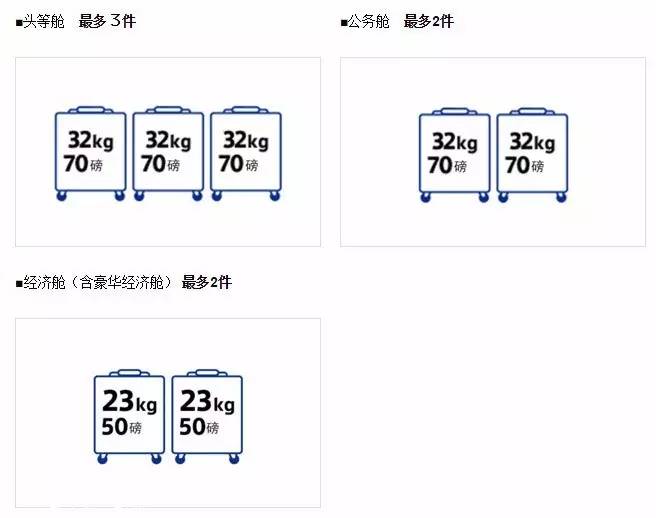 航空携带行李最新规定,航空公司旅客行李携带规定